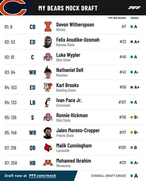 pff draft simulator